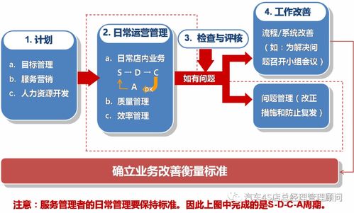 4S店服務(wù)站經(jīng)營目標(biāo)管理信息系統(tǒng)的運(yùn)行維護(hù)服務(wù)