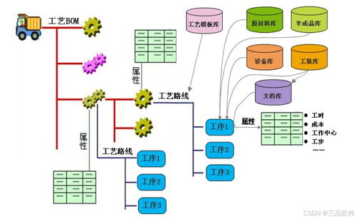 從混亂到有序 三品PLM系統在工藝管理與運維服務中的變革