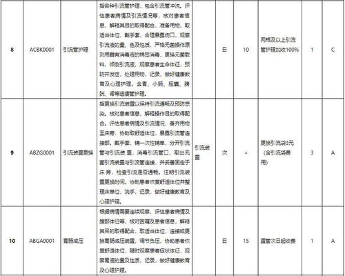 安徽省最新發(fā)布 信息系統(tǒng)運(yùn)行維護(hù)服務(wù)價(jià)格擬調(diào)整