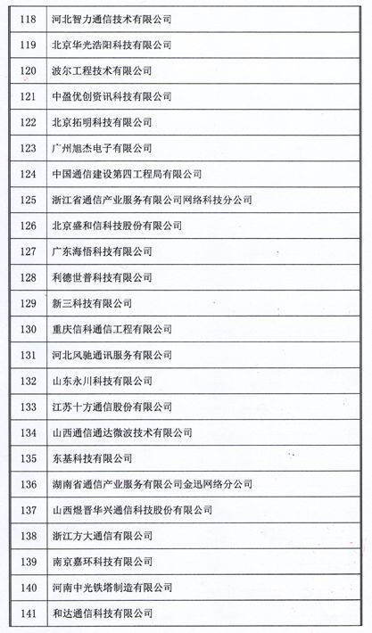 2018年中國通信網(wǎng)絡(luò)運(yùn)營維護(hù)服務(wù)年會圓滿閉幕 聚焦信息系統(tǒng)運(yùn)行維護(hù)服務(wù)，164家企業(yè)榮獲用戶滿意稱號